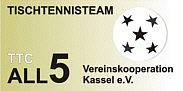 Hier klicken